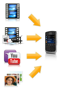 BlackBerry Video Converter