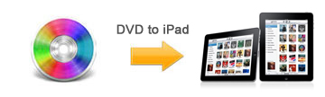 dvd to iPad