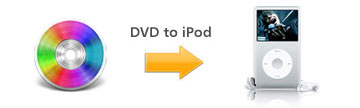 dvd to iPod