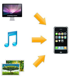 iphone video converter features